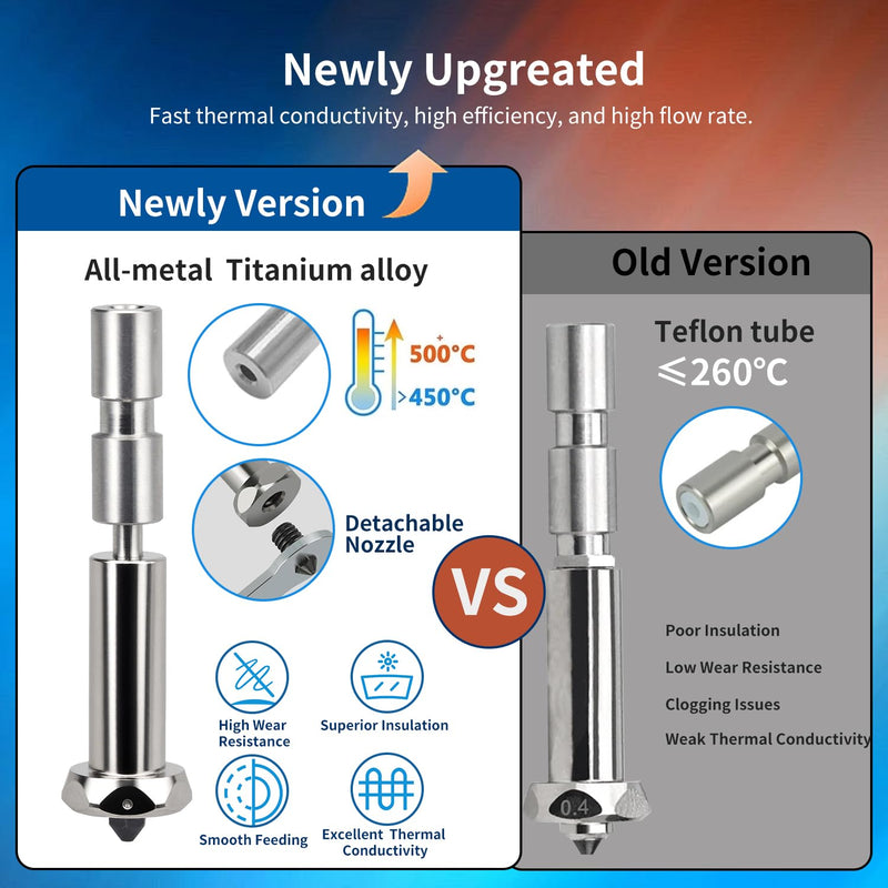 2 Packs 0.4mm 0.6mm Hotend Kit for Kobra 3 Max Combo, Titanium Alloy Throat Integrated Quick Swap Hardened Steel Nozzle with Extral 0.25mm 0.4mm 0.8mm Nozzles for Kobra 3 Max 3D Printers 2 x Titanium Alloy Hotend Kits with heating element
