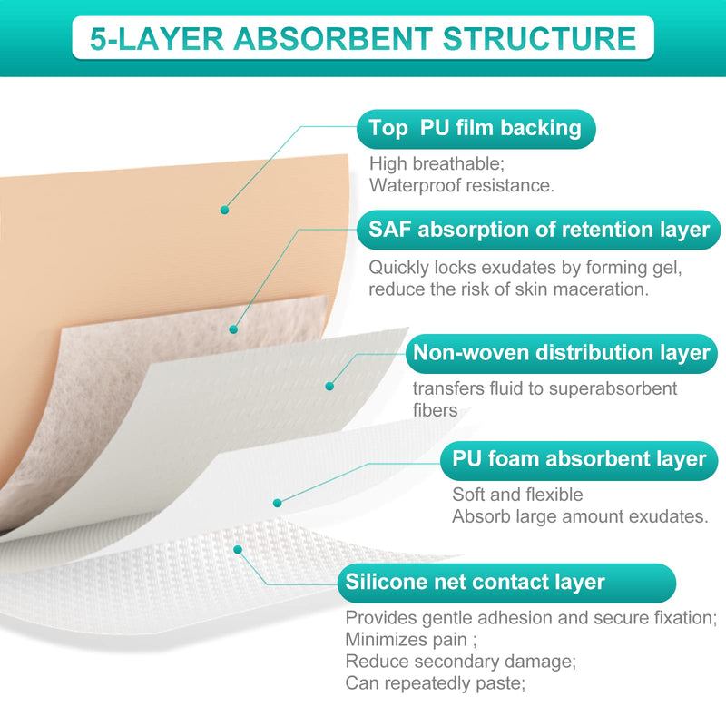 [Australia - AusPower] - Dimora Silicone Foam Dressing with Border 20 Pack Adhesive 4"x4" Waterproof Wound Dressing Bandage for Wound Care 4"x 4" 