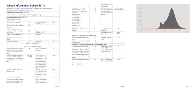 [Australia - AusPower] - Osram LED Bulb, 4.5 W, White pinecone 