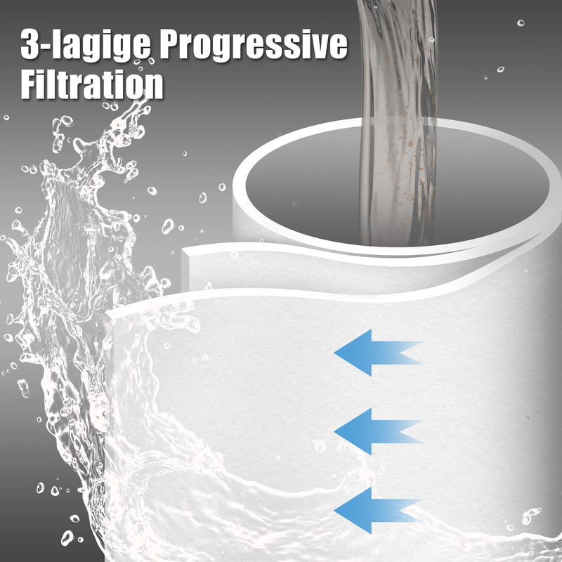 [Australia - AusPower] - Ancable Replacement Filter for Grünbeck Water Filter FS 1 Inch (80 µm without Protective Bell), House Water Filter Replacement Candle Filter for Grünbeck Geno Fine Filter FS 1 Inch Pack of 2 