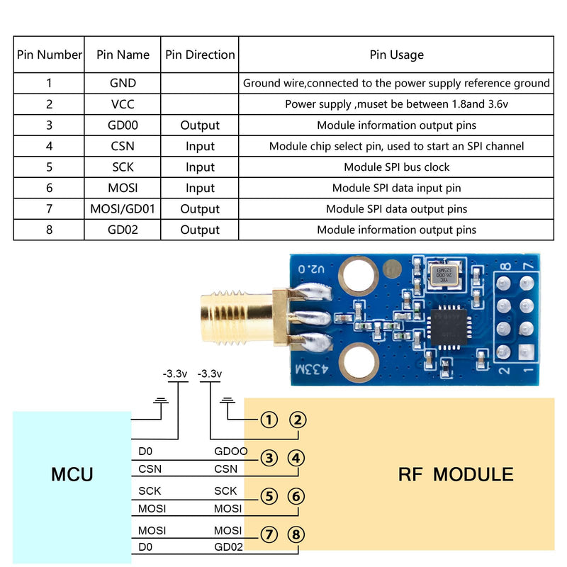 CC1101 Wireless Module CC1101 Wireless Module Module for Flipper Zero, CC1101 Wireless Module with SMA Antenna Connection 1.9-3.6 V DC Compatible with Arduino (Pack of 2)
