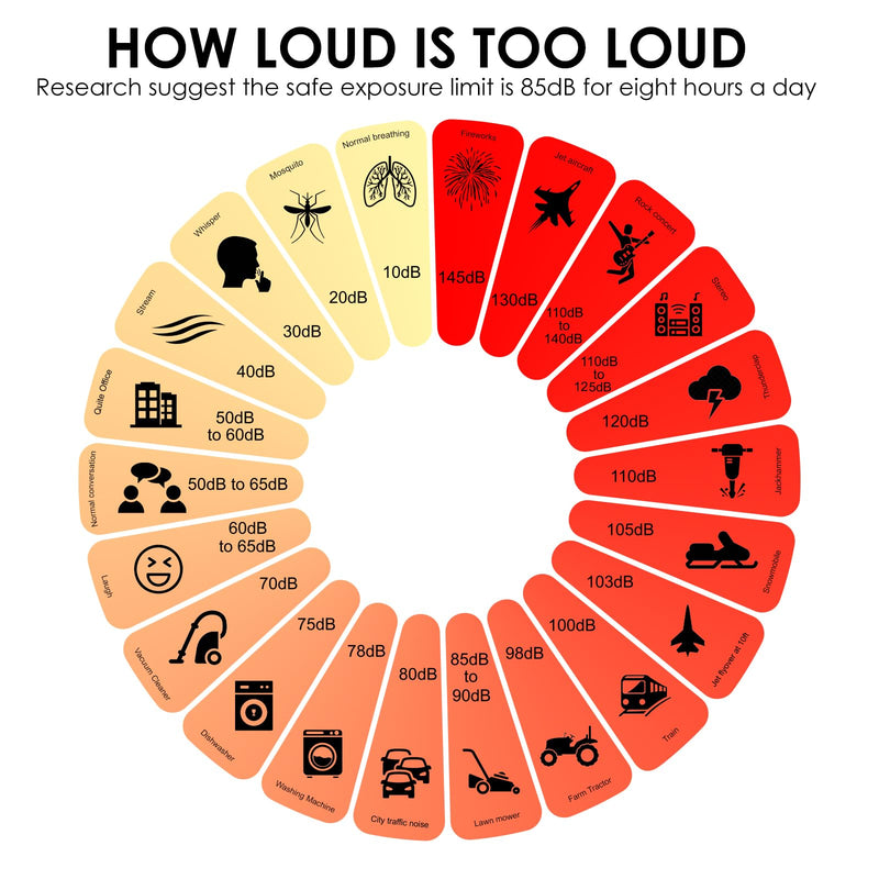 [Australia - AusPower] - Decibel Meter Sound Level Meter, High Accuracy db Meter Classroom Noise Meter with A/C/Z Weighted, spl Meter with Logging 30-130dB Audio Noise Measure Device with Data Hold Backlight 