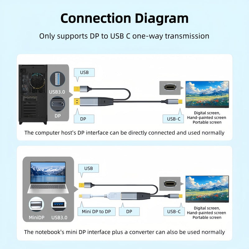 DisplayPort to USB C Cable 6FT 4K@60Hz with USB Cable Adapter,DP Male to Type-C Male Converter Support Touch with Nre a-l Air VR, MacB00k Pro/Air 2020/2018,XPS, Pad Pro/Air grey