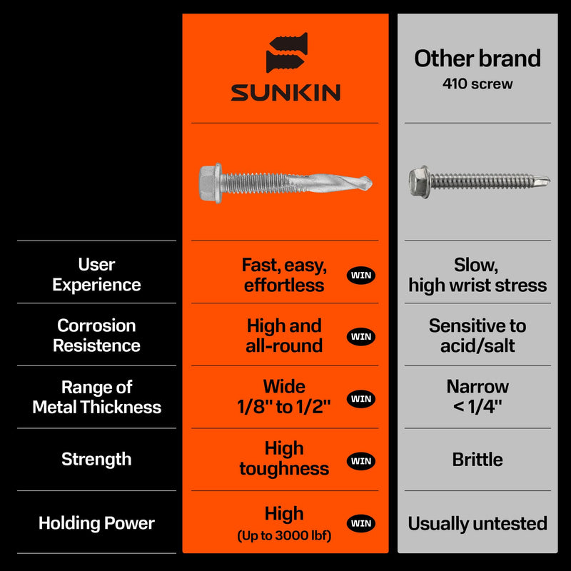 SUNKIN 40PCs Self Tapping Screws for Metal, Hex Head #12 x 3-1/2 Inch, Self Drilling for Thick Steel, Less Effort Installation, Long Lasting Anti Rust Coating #12x3-1/2 inch(40pcs)