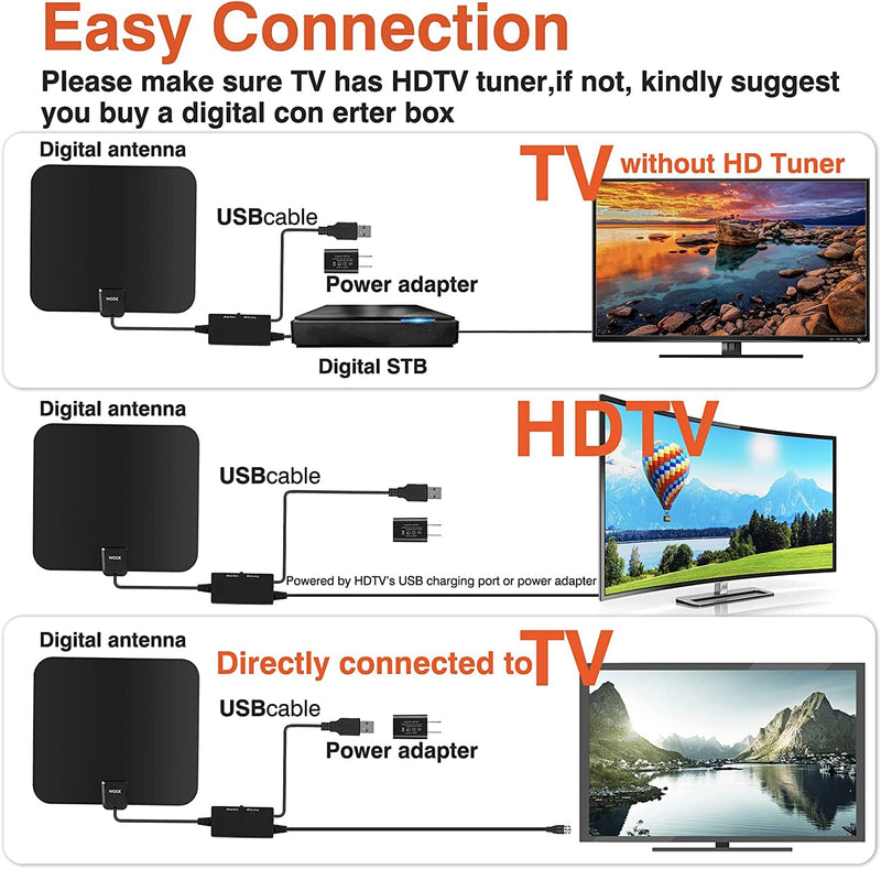 [Australia - AusPower] - WGGE Amplified HD Digital TV Antenna Long Range 300+ Miles -Support 4K 1080p Fire tv Stick and All Older TV's Indoor Professinal Smart Switch Amplifier Signal Booster - 17ft Coax Cable/AC Adapter 