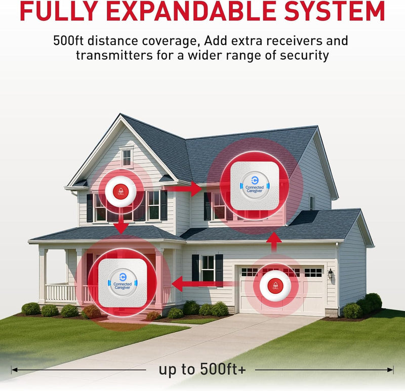 Connected Caregiver Wireless Pager Smart Call System 2 SOS Call Buttons/Transmitters 2 Receivers Nurse Calling Alert Patient Help System for Home/Personal Attention Pager 500+Feet Plugin Receiver