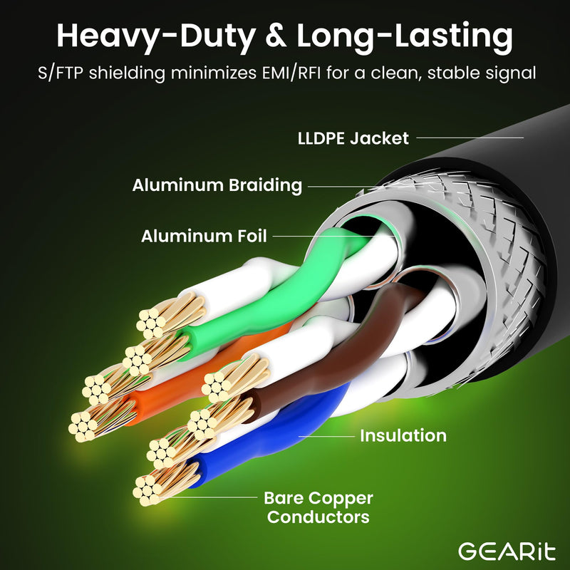 GEARit Cat8 RJ45 (75FT) Shielded Cable, 26AWG, 40Gbps 2000Mhz SFTP Patch Cord, Heavy Duty High Speed Cat8 LAN Network Ethernet Wire, in Wall, Outdoor, Weatherproof Rated for Router, Modem, Gaming Round Cable - Cat 8 Black 75 Feet