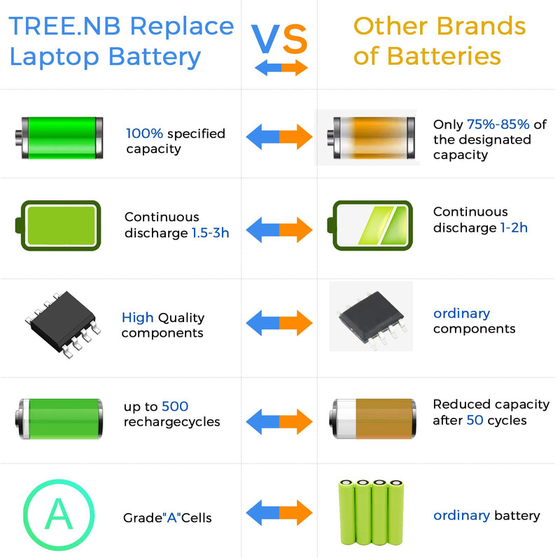 [Australia - AusPower] - TREE.NB HT03XL L11119-855 Laptop Battery Replacement for HP Pavilion 14 15 17 15-CS 15-DA 15-DB 15-DW Series 15-CS0053CL 15-DW0033NR 15-DA0014DX HT03041XL L11421-542 L11421-2C2 HSTNN-UB7J HSTNN-DB8R 