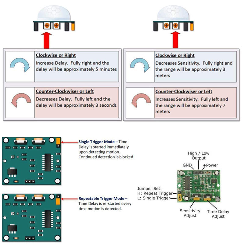 [Australia - AusPower] - 10 Pieces of HC-SR501 PIR Infrared Sensor Human Infrared Motion Module for Arduino and Raspberry Pi 