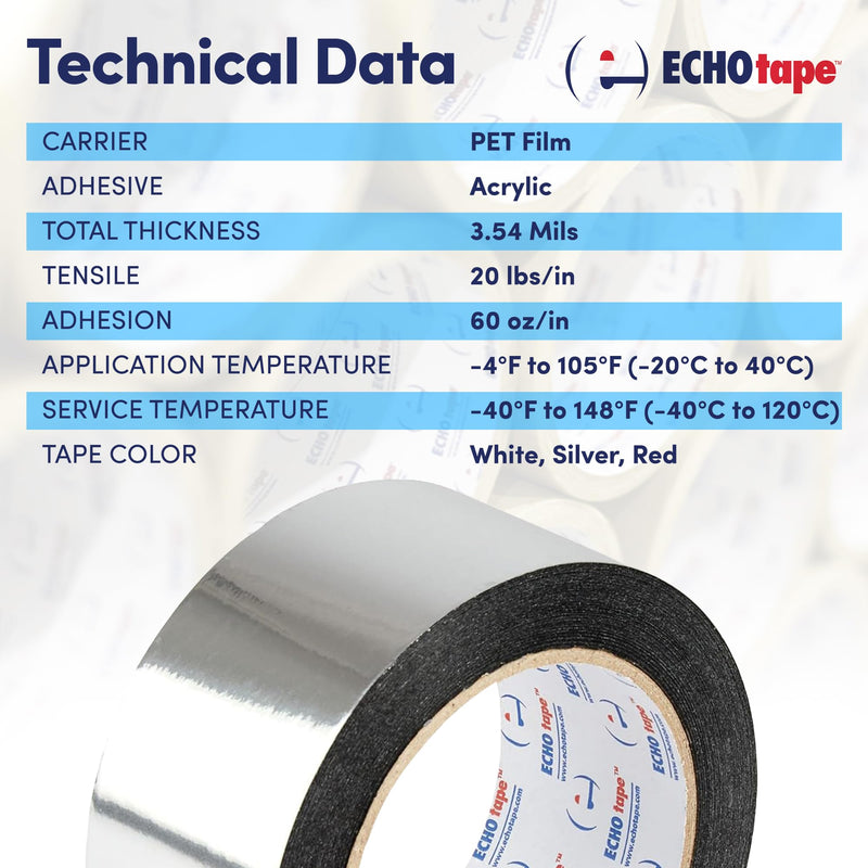 ECHOtape PE-M4535 | All Weather Construction Seam Tape | Indoor-Outdoor Construction Tape | UV Resistant | House Wrap Seaming Tape | Vapor Barrier Tape | Silver | 2.83 in x 54.6 yds 2.83 in x 54.6 yd / 72mm x 50m