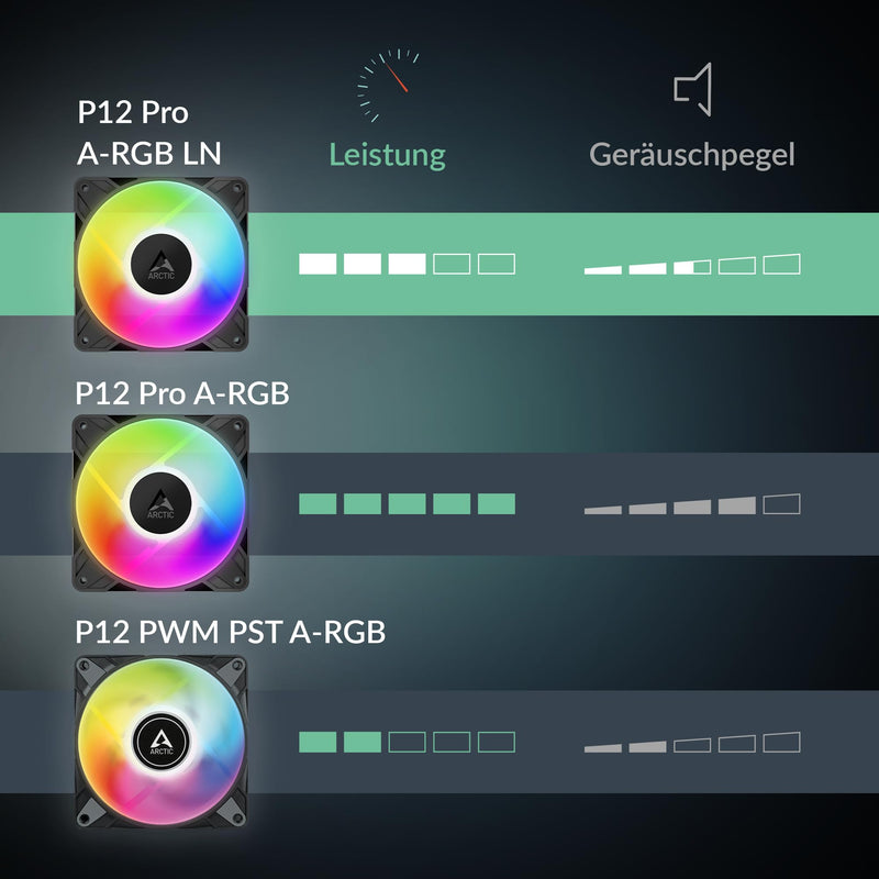 ARCTIC P12 Pro A-RGB LN - Low-Noise 120 mm Premium Fan | PWM fan with Y cable splitter, 450-2000 rpm, 0 rpm <5% PWM, 5V digital RGB, hydrodynamic plain bearing, 4-pin 1 Stück