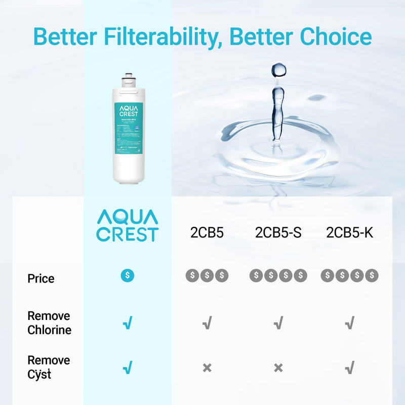 AQUA CREST OCS2 Under Sink Water Filter, Replacement for Everpure OCS2, 2H-L, 2CB5, 2CB-GW, ADC, OW2-Plus, EV9618-02, EV9634-26, EV9634-01, EV9617-05, Aquverse A100, NSF/ANSI 42 Certified