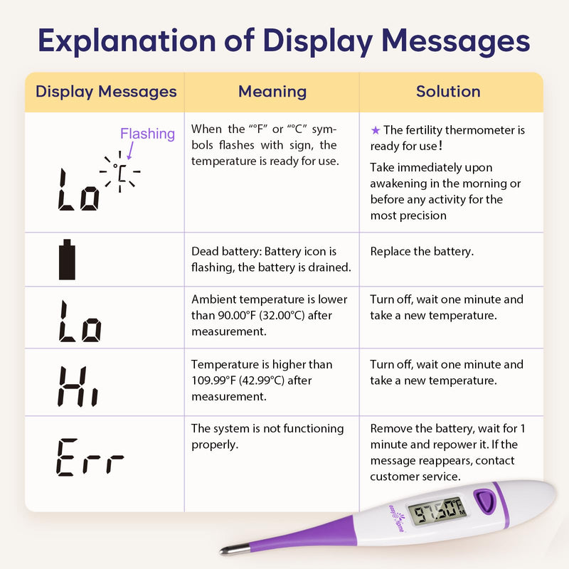 [Australia - AusPower] - Easy@Home Basal Body Thermometer: BBT for Fertility Prediction with Memory Recall- Accurate Digital Basal Thermometer for Temperature Monitoring with Premom App - EBT-018 