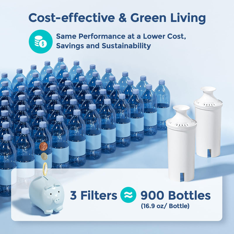 [Australia - AusPower] - 3-Pack Standard Water Filter Replacements for Brita® Water Pitchers and Dispensers, Certified to Reduce Chlorine and Bad Taste, BPA free 3 Filters 