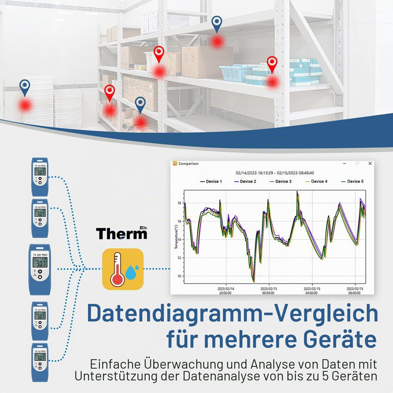 ThermElc TE-02 Pro Temperature Data Logger Automatic PDF/CSV Report, Reusable, Comparison of Data from Multiple Devices, Monitoring of Cooling, Temperature Recorder Compliant with 21CFR Part 11 TE-02 Pro 1PCS