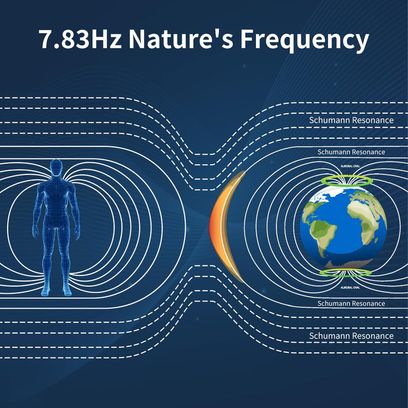 [Australia - AusPower] - Schumann Waves Generator,Schumann Resonance 7.83Hz Frequency Generator,Ultra-Low Frequency Pulse Generator Resonator,Schumann Wave Enhancer-Nature's Frequency 1 Pcs SG1 