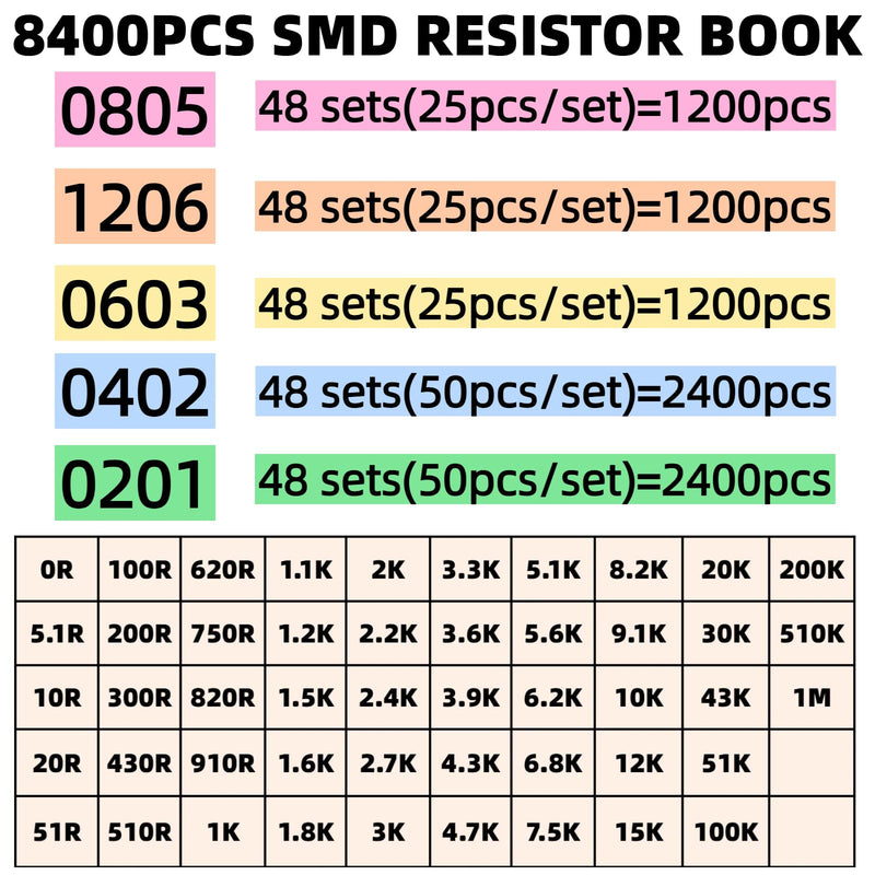 [Australia - AusPower] - 8400PCS 0805+1206+0603+0402+0201 SMD Resistor Kit from 0Ω to 1MΩ 1%, Electronics Component Assortment Sample Book for DIY Project, Electronics Prototyping and Repair 