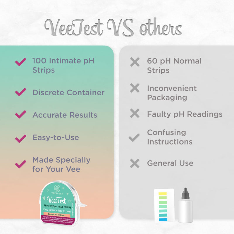 [Australia - AusPower] - VeeFresh VeeTest Vaginal pH Test Strips - 100-Piece Accurate and Easy to Use pH Balance Test Strips for Women, Compact and Discreet Vaginal pH Tester for Feminine Health Monitoring 