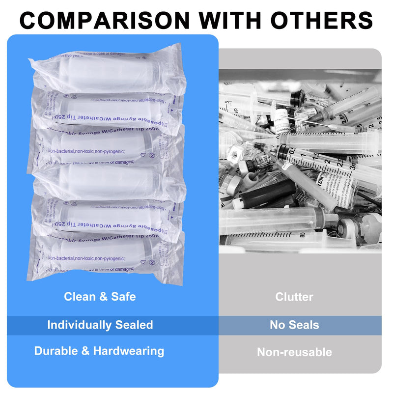 [Australia - AusPower] - Pack of 2 Large Syringe 250 ml 350 ml 550 ml, Plastic Syringe with Hose, Liquid Measuring Syrings, Dosing Syringe for Industry, Individually Sealed Syringe, Plastic Syringe for Laboratory (250 ml) 250ml 