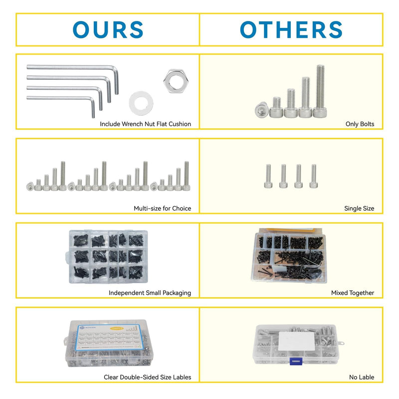 [Australia - AusPower] - 660 Pcs M2 Screw Assortment, Metric Hex Socket Head Cap Bolts, M2*4mm/6mm/8mm/10mm/12mm/16mm Screws Nuts and Washers, Stainless Metric Bolts Nuts Washers Kit with 1 Hex Allen Wrench M2 660Pcs 4mm-16mm 