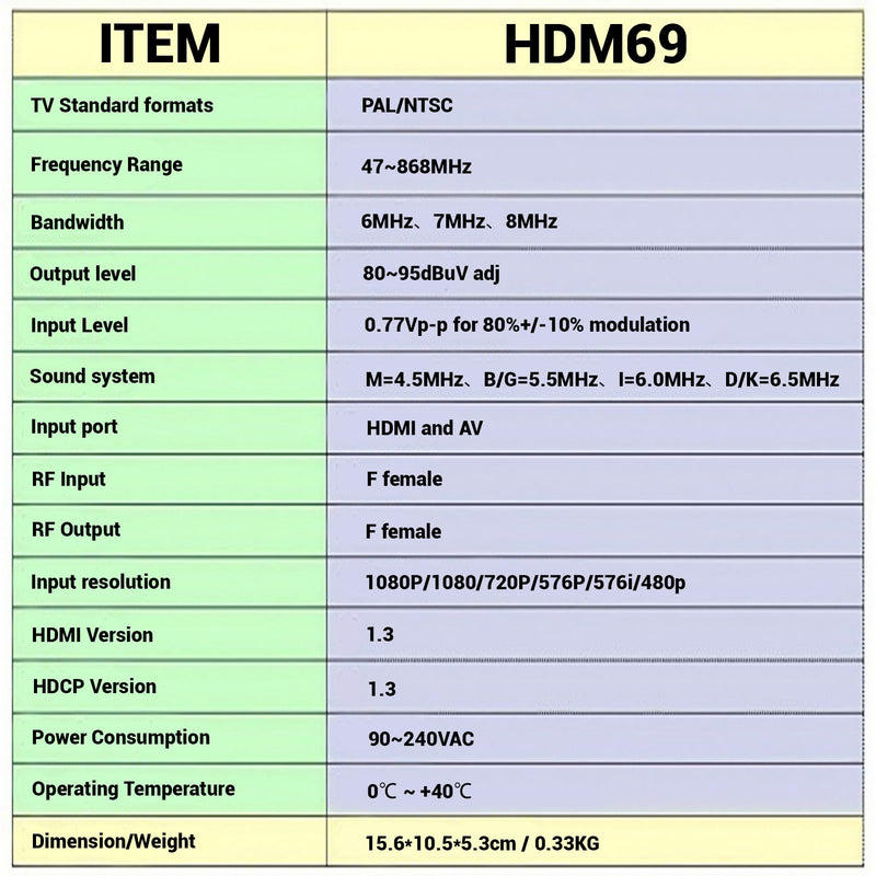 HDMI Modulator RF Modulator, HDMI AV to RF Modulator PAL NTSC Output Plug and Play AV to RF Converter for Home TV Game Console