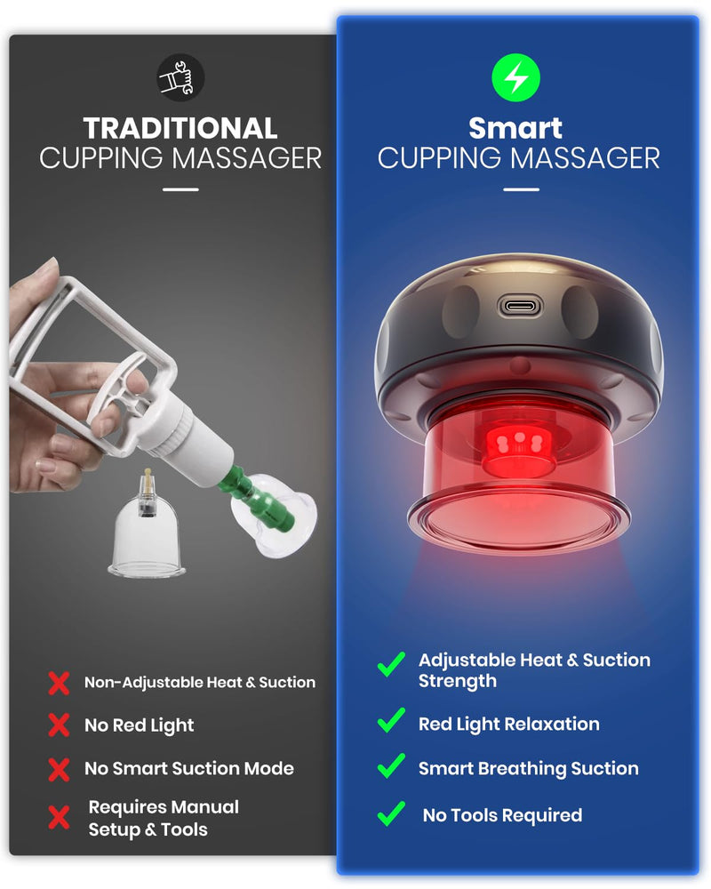 EURPMASK Choose the color of europe 5-in-1 Electric Cupping Kit with Red Light - 24 Levels Adjustable Suction & Heat, One-Touch Control, Portable Muscle Relaxation Tool (Single) Single