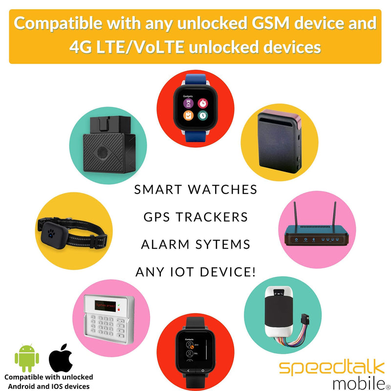 [Australia - AusPower] - SpeedTalk Mobile $30 SIM Card for GSM GPS Tracking Kid Child Elderly Pet SmartWatch Car Tracker Devices Locators - 6 Months Service - USA Canada & Mexico Roaming 