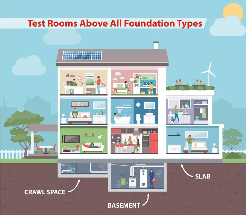 QuickScreen Home Radon Test Kit - Short Term Charcoal Radon Detector (2-4 Days) Reliable Accurate Readings - EPA Approved Radon Home Test - Lab Analysis Included - Unavailable in NEW Jersey