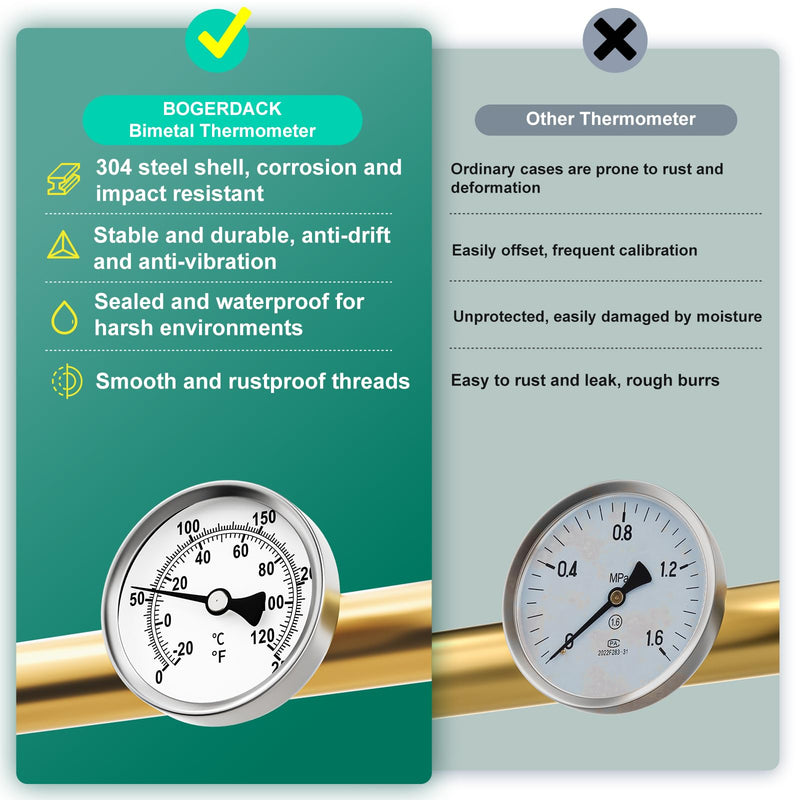 [Australia - AusPower] - 0-250°F/-20-120℃, Bimetal Thermometer, 2.5" Dial Size, 1/2" Connection Thread, Lead-Free Brass Stem with Total Length of 2.3" Back Mount, Accuracy 2%, for hot Water, boilers, and Pipes 2.5" Dial (0-250°F/-20-120°C) 