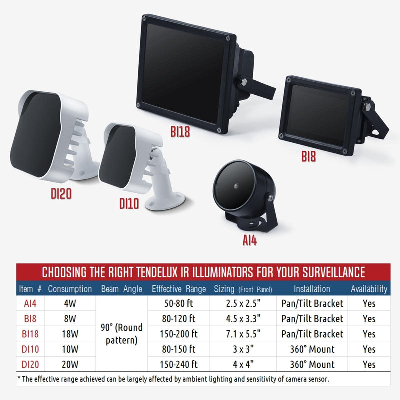 DI10 IR Illuminator | Medium Range Infrared Flood Light for Security Camera (w/Power Adapter)
