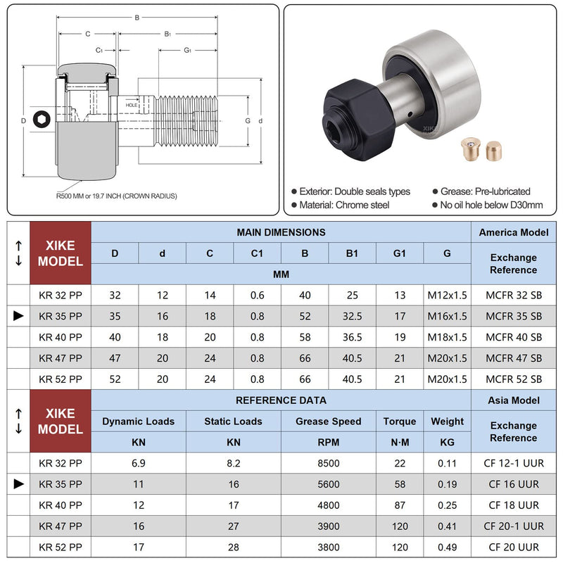 [Australia - AusPower] - XIKE 1 Pcs KR 35 PP Double Rubber Seals Cam Follower Bearings, Equivalent MCFR35SB,CF16UUR,KR35LL/3AS,FCJS35R,KM16UURM and FRJSC35. KR35PP = MCFR35SB = CF16UU 