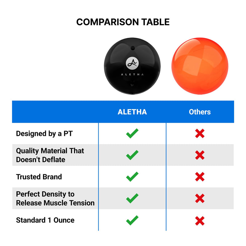 [Australia - AusPower] - Aletha - Hip Flexor Release Ball By The Original Inventor of The Hip Hook™ | Psoas Massage Ball for Pain Relief & Trigger Point Muscle Therapy 