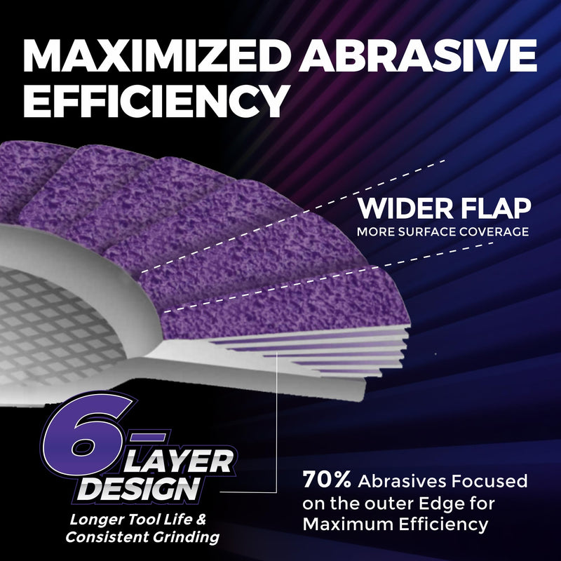 [Australia - AusPower] - 5-Pack 4.5" x 7/8" Ceramic Flap Disc, 40 Grit, Bevel Type #29, Premium Industrial Grade, High-Performance Angle Grinder Grinding Wheel for Edge Grinding - Purple 