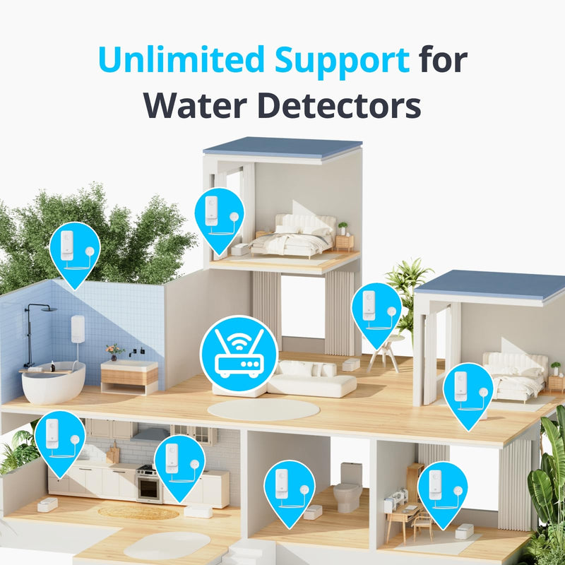 SwitchBot WiFi Water Leak Detector, Smart Water Sensor with 100dB Adjustable Alarm&App Alerts, IP67 Waterproof, Detector for Home with 3.28ft Sensing Cable, No Hub Required (Support 2.4G) (3, White) 3.0