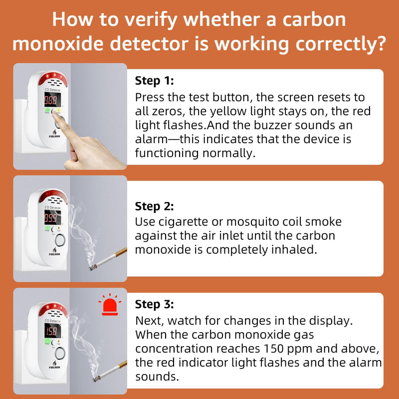Carbon Monoxide Detectors, Plug in CO Detector with LED Digital Display, Portable CO Alarm Monitor for Home, Hotel, Office, RV