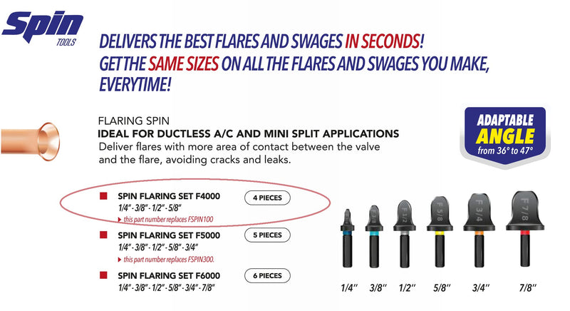 SPIN F4000 4-Piece Drill Bit Flaring Set 1/4, 3/8, 1/2, 5/8-Inch