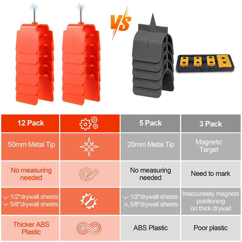 Dreyoo 12 Pack Drywall Outlet Marker with Metal Tip, No Measuring Needed Electrical Box Locator Tool, Blind Mark Drywall Cutout Tool for Single Gang Outlet Boxes, Wire Protection (Orange) Orange