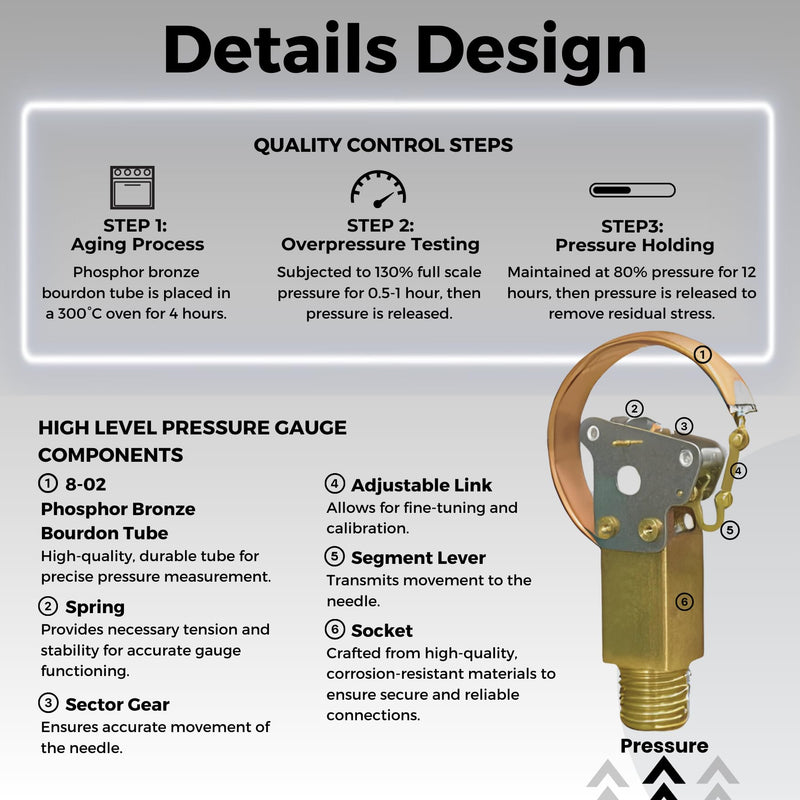 [Australia - AusPower] - 0-60 Psi Glycerin-Filled Pressure Gauge, 2-Inch Gauge, Stainless Steel, 1/4" NPT Lower Mount,400kPa Pressure Gauge for Pool Pump, Sand Filter, Air Compressor, and Well Water Systems 0-60PSI 