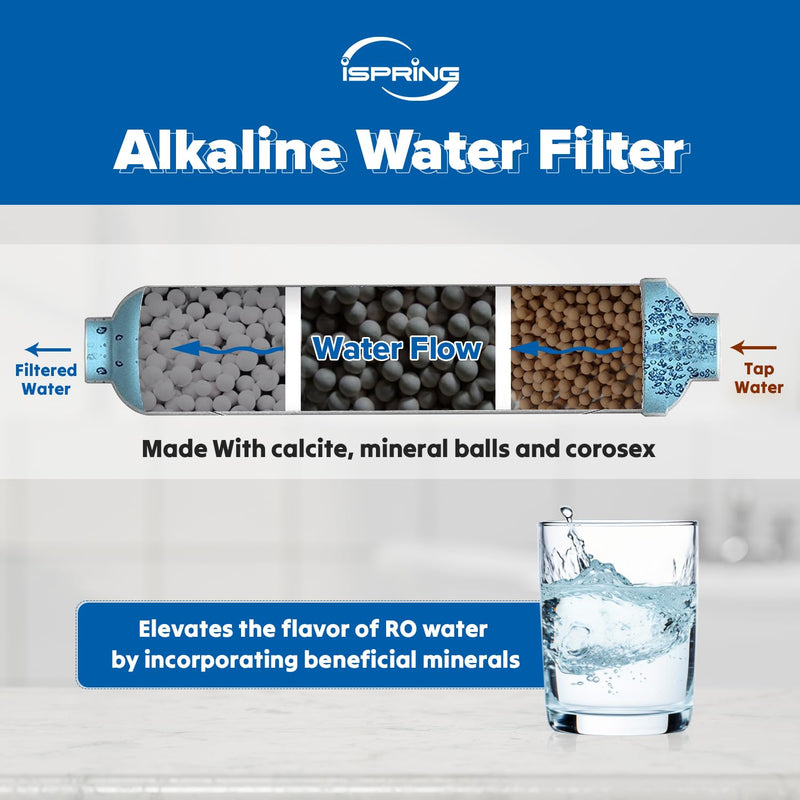 [Australia - AusPower] - iSpring FA15 10 inch inline 2 Layer Alkaline Replacement Filter Cartridge with Calcite and Mineral balls AK Water Filter Replacement 