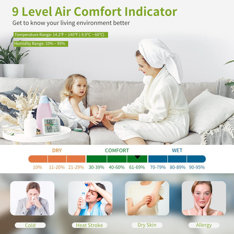 Indoor Thermometer Room Temperature Home Hygrometer Humidity Gauge, Accurate with Calibration, Backlight, Air Comfort Indicator, 24H Max Min Records, Time, Date (AAA Batteries Included) 3.6"W x 3.4"H White 1