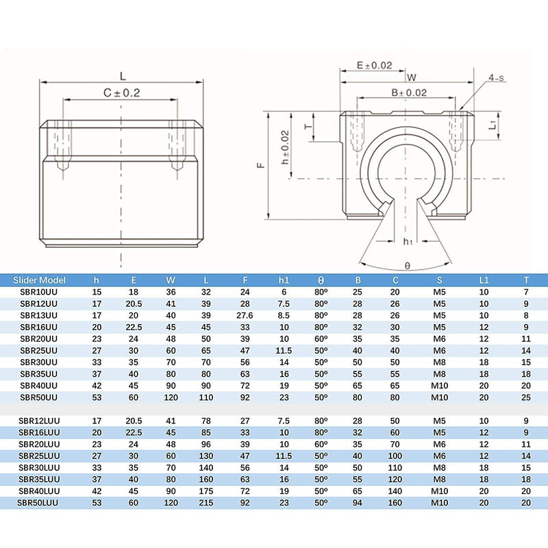 2 Pcs SBR16UU SBR16 UU 16mm Linear Motion Slider Block with Graphite Copper Sleeve Inside for 16mm Linear Guide Rail, Aluminum CNC Router Parts
