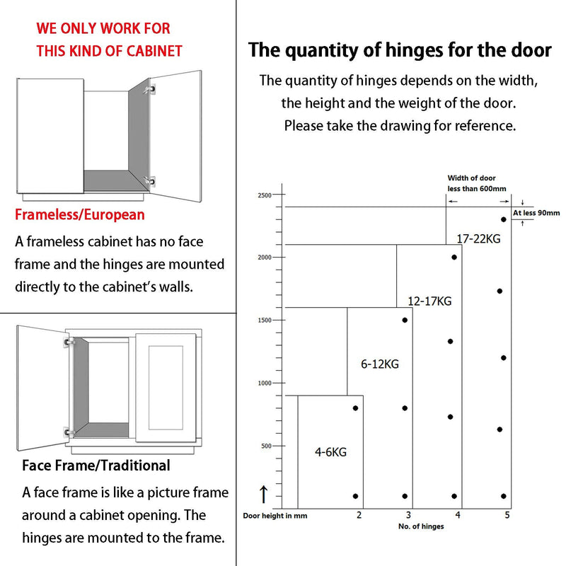 Kimdot Full Overlay 35mm Cup European Hidden Hinge Clip-on Plate for Easy Installation Kitchen,Bathroom Heavy-Duty Frameless Soft Close Hinge Four Hole Mounting Plate Hinges 10PCS 10