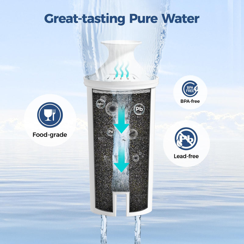 [Australia - AusPower] - 3-Pack Standard Water Filter Replacements for Brita® Water Pitchers and Dispensers, Certified to Reduce Chlorine and Bad Taste, BPA free 3 Filters 