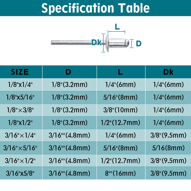 Pop Rivets Assortment Kit - 200 Pcs Aluminum Blind Rivets,8 Sizes