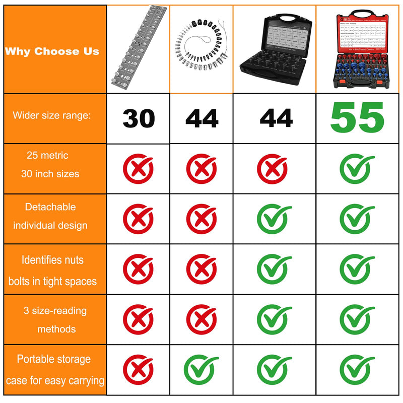 [Australia - AusPower] - 55 Pcs Nut and Bolt Thread Checker (25 Metric & 30 Standard), Bolts and Nut Identifier Thread Gauge, Detachable Bolt Size Finder Especially for Tight Spaces 
