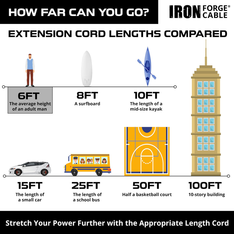 [Australia - AusPower] - Iron Forge Cable 6 Ft Black Extension Cord, 16/3, 6 Foot Extension Cord, 3 Prong, Weatherproof - Great for Outside Use 6FT 