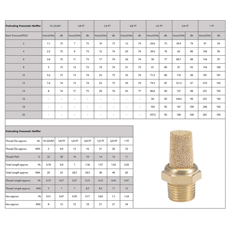 [Australia - AusPower] - uxcell 1/8 PT Sintered Bronze Exhaust Muffler with Brass Body Protruding 10pcs 