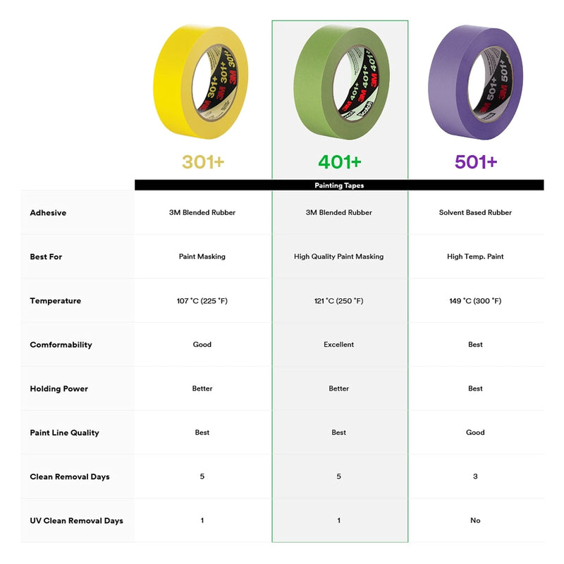 3M 401+ 2" x 60yd High Performance Masking Tape - 2" x 60 Yards Roll, Crepe Paper, Green 60.0 Yards 2.0 Inches 1