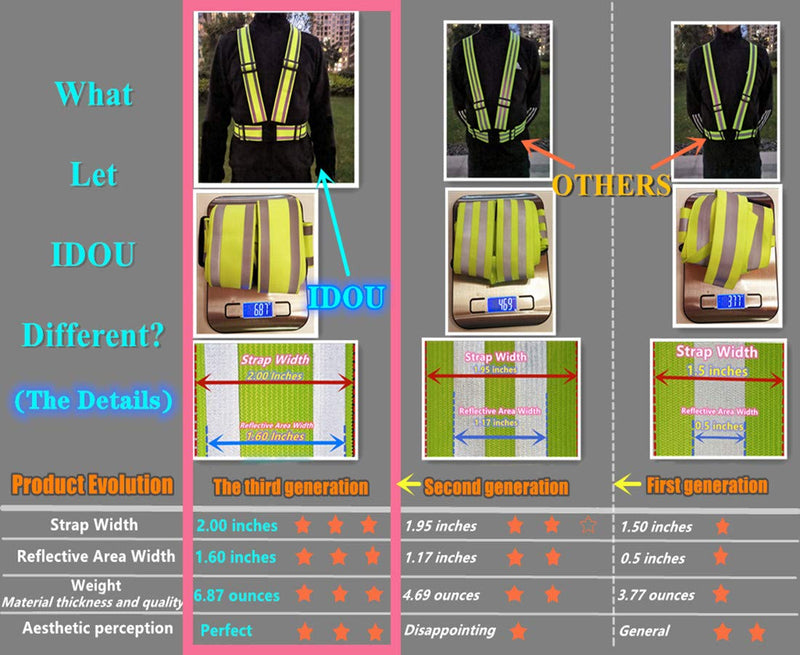 High Visibility straps |Safety Vest |Adjustable & Elastic | Reflective Running Gear for Jogging,Walking,Cycling,Construction Workers,Motorcycle,Men,Women (1, XXL-YELLOW) XX-Large