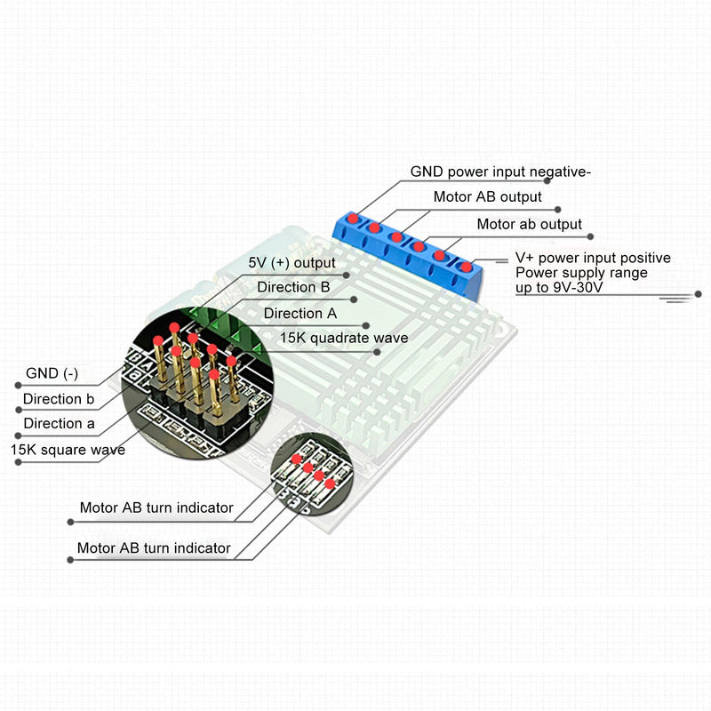 DC Motor Driver, 9V ? 30V 60A Motor Drive Controller Board Module Double Channel PWM High Power H Bridge DC Stepper Module for Industrial